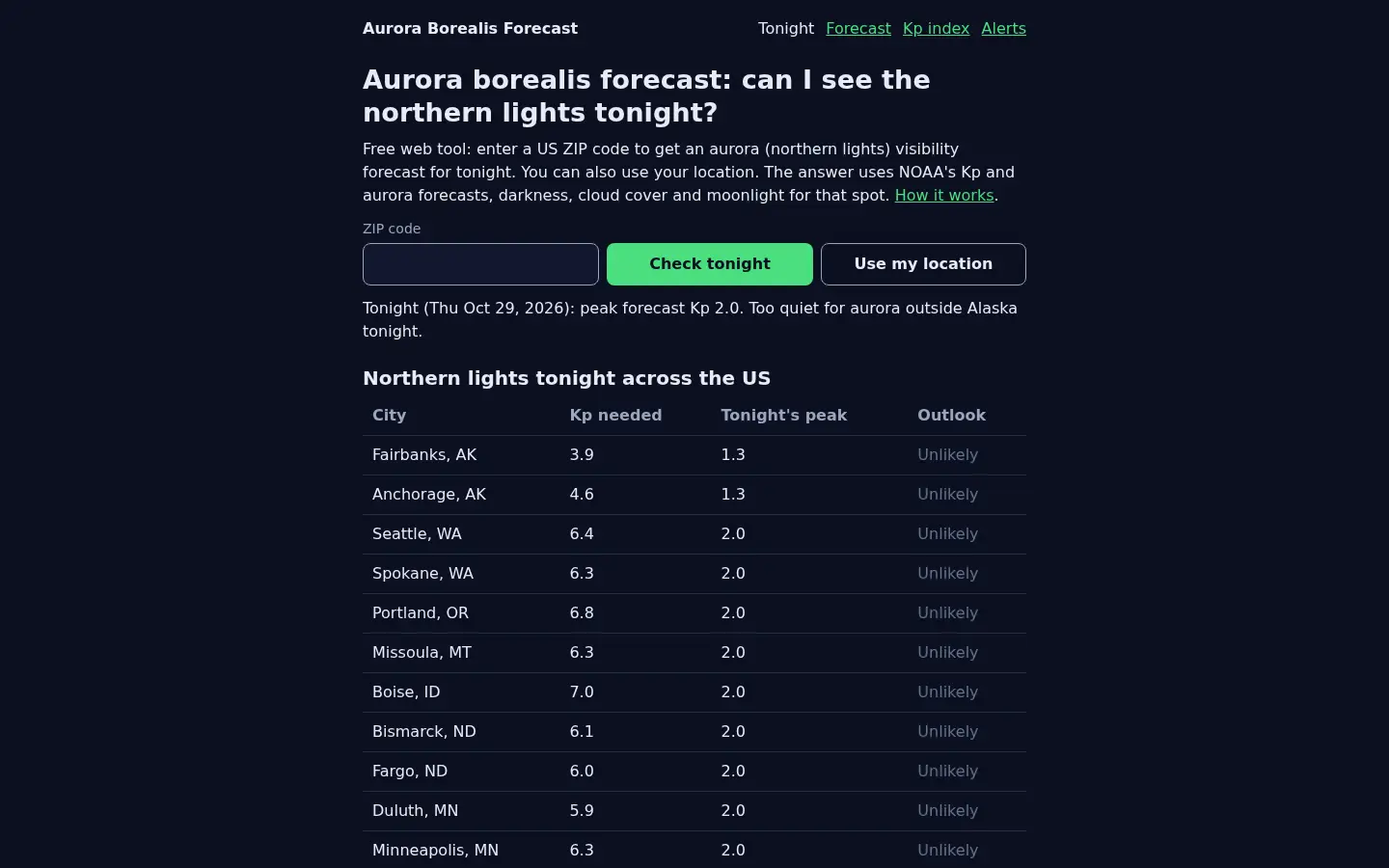 Aurora Borealis Forecast website