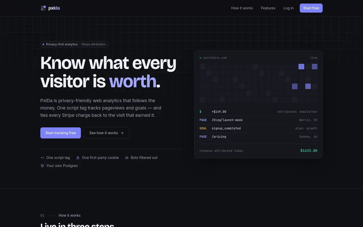 PxlDa website