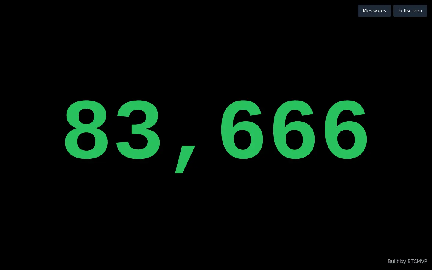 Bitcoinpricewatch website