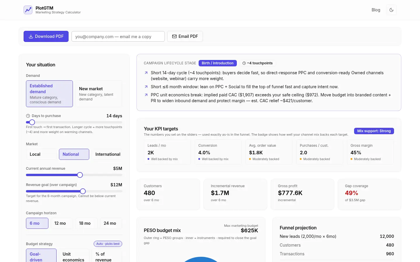 PlotGTM website