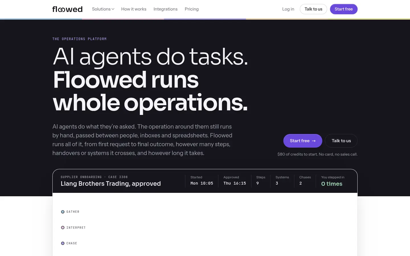 Floowed website