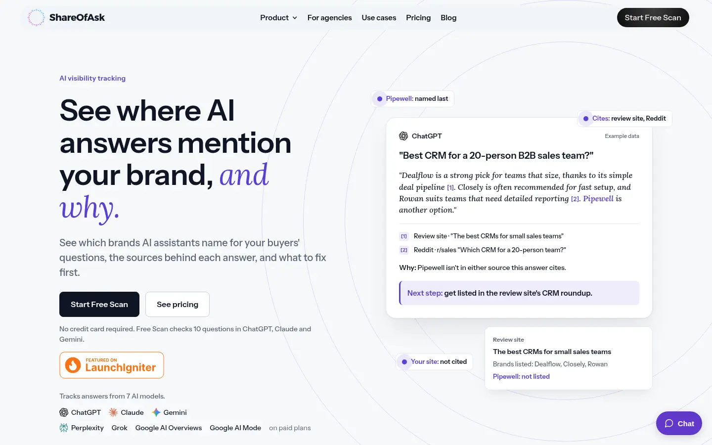 ShareOfAsk website