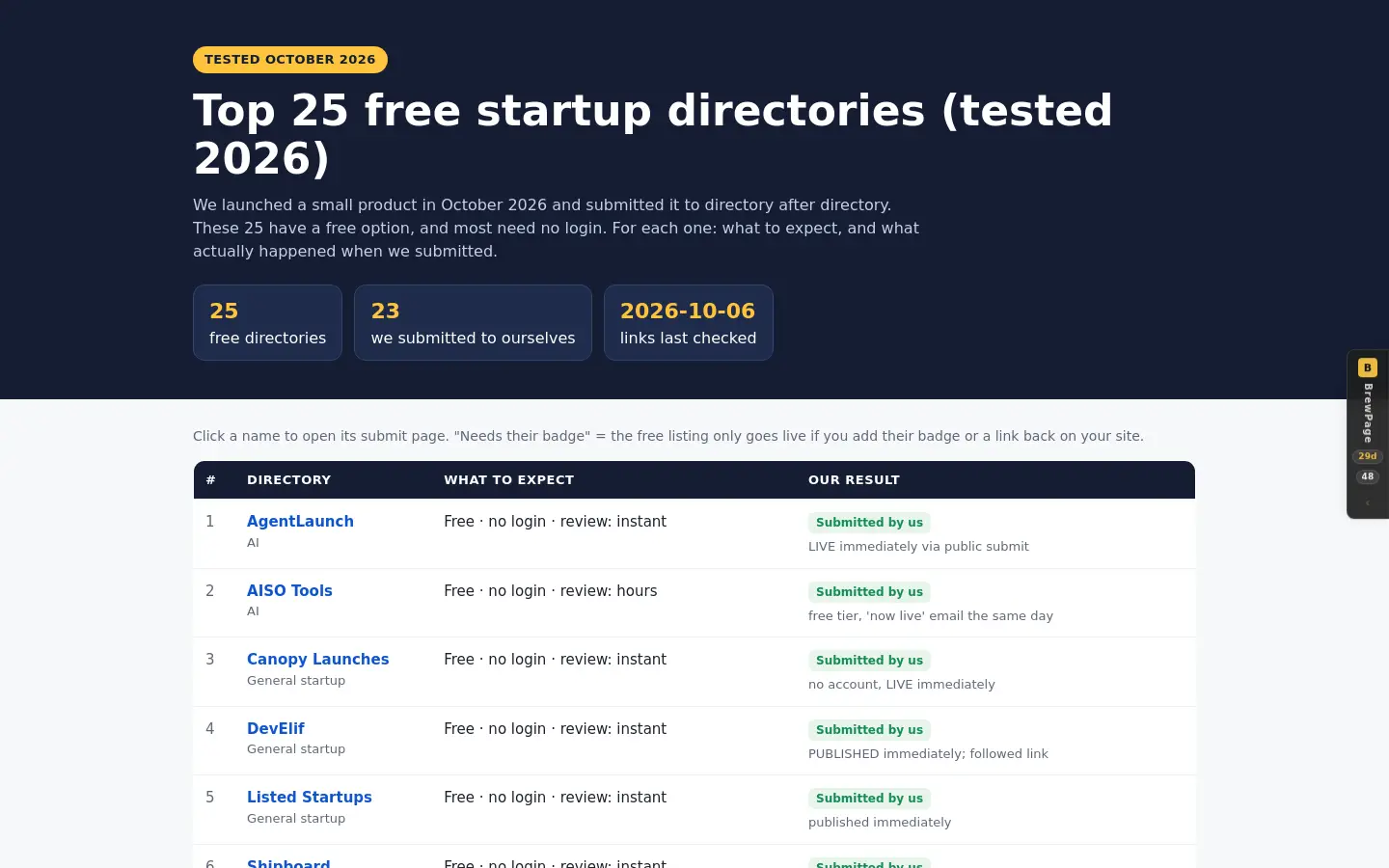 Startup Directory Submission List — free top 25 preview website