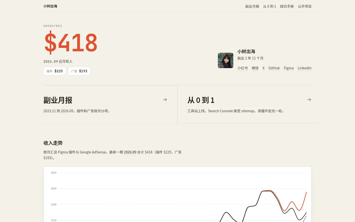 Sherotree website
