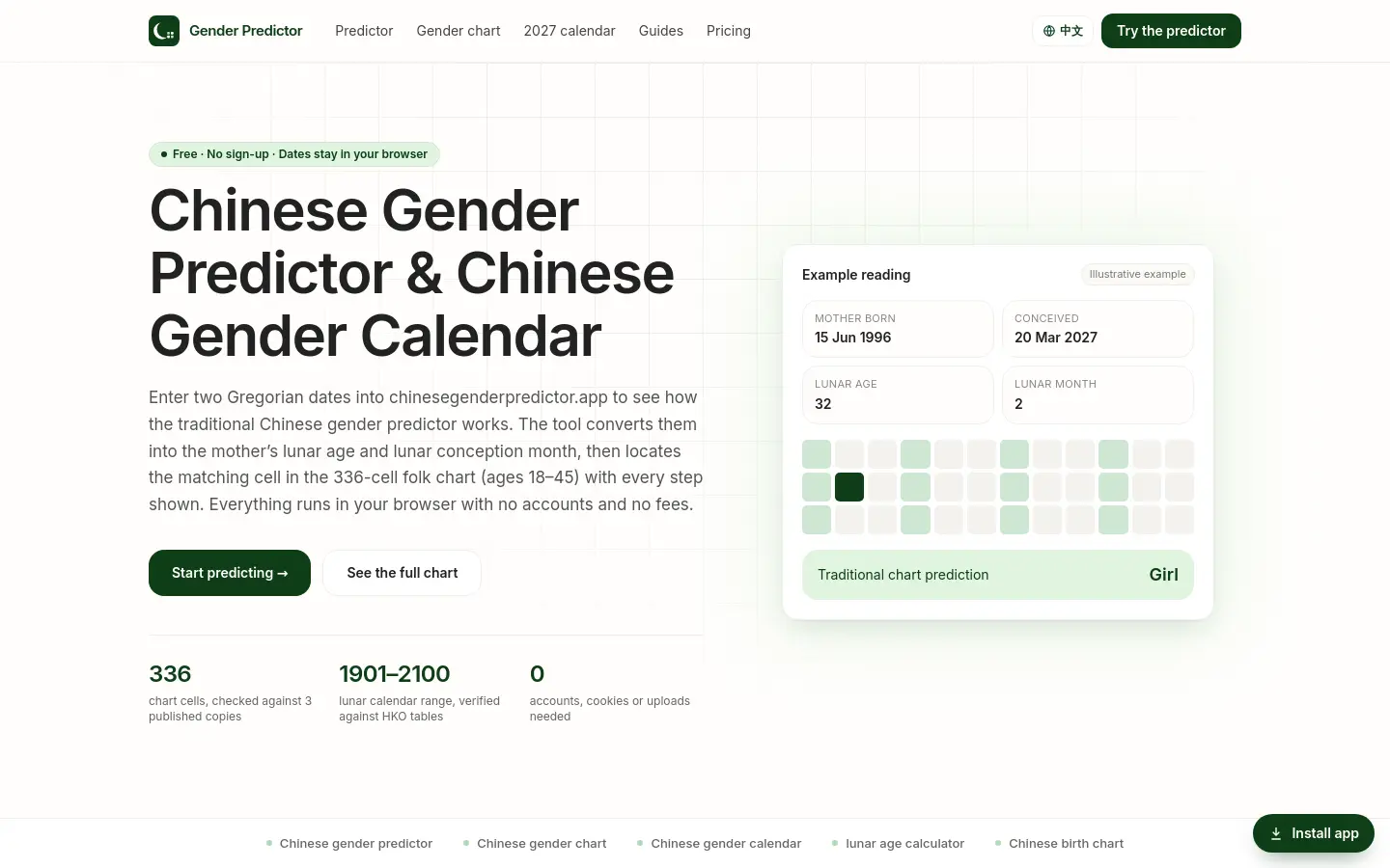 Chinese Gender Predictor website